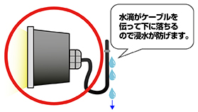 ケーブル水平から上図解4